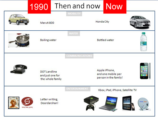 then-and-now